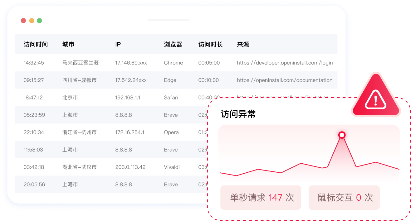 异常标记| 42.236.10.xx(服务器请求)