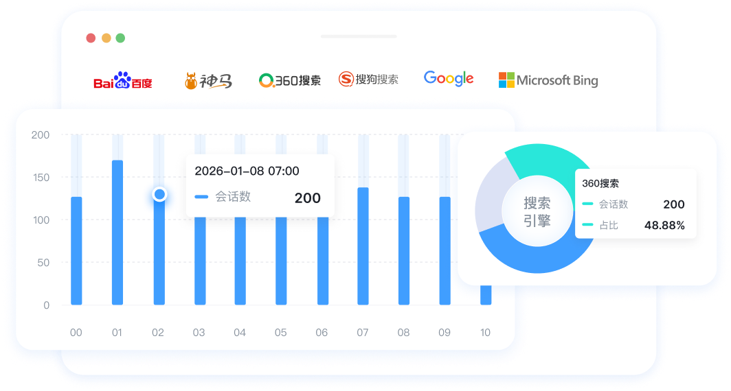 网站权重与排名诊断