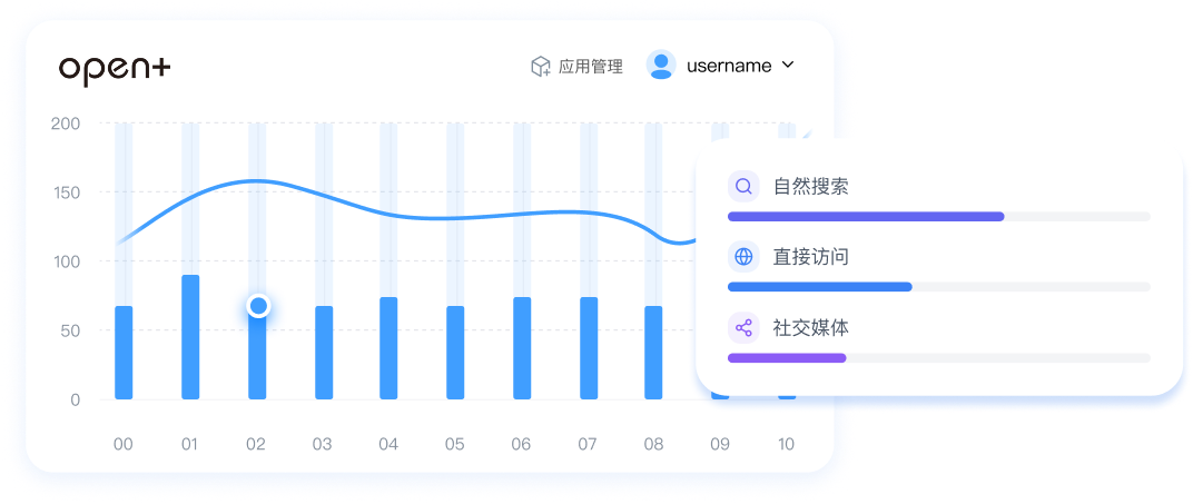 集成式流量溯源工具