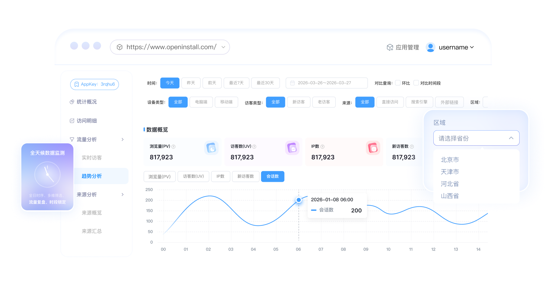 趋势分析