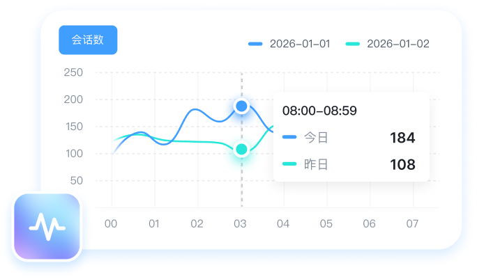 批次活跃核算