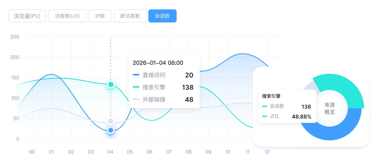 图表
