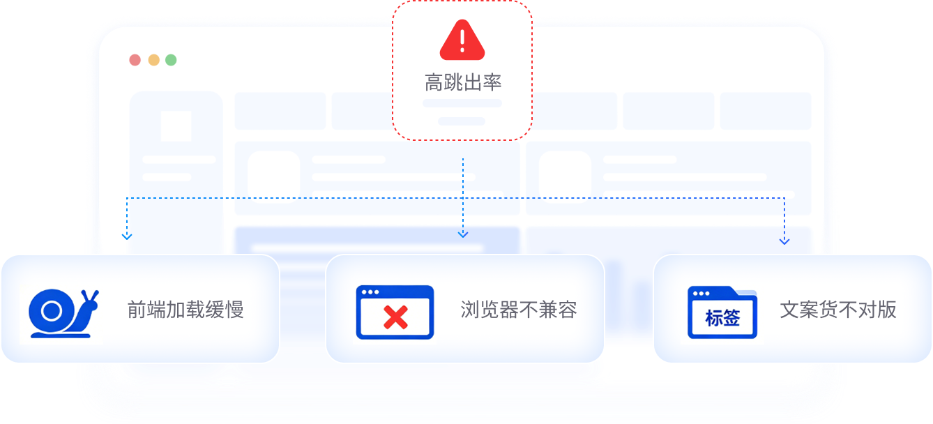 落地页跳出率专项诊断