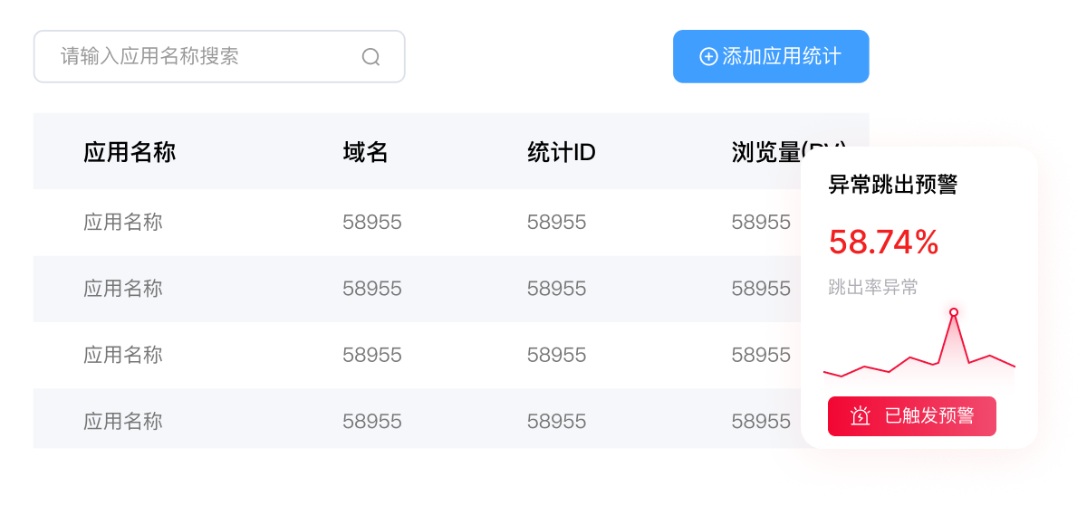 异常跳出预警