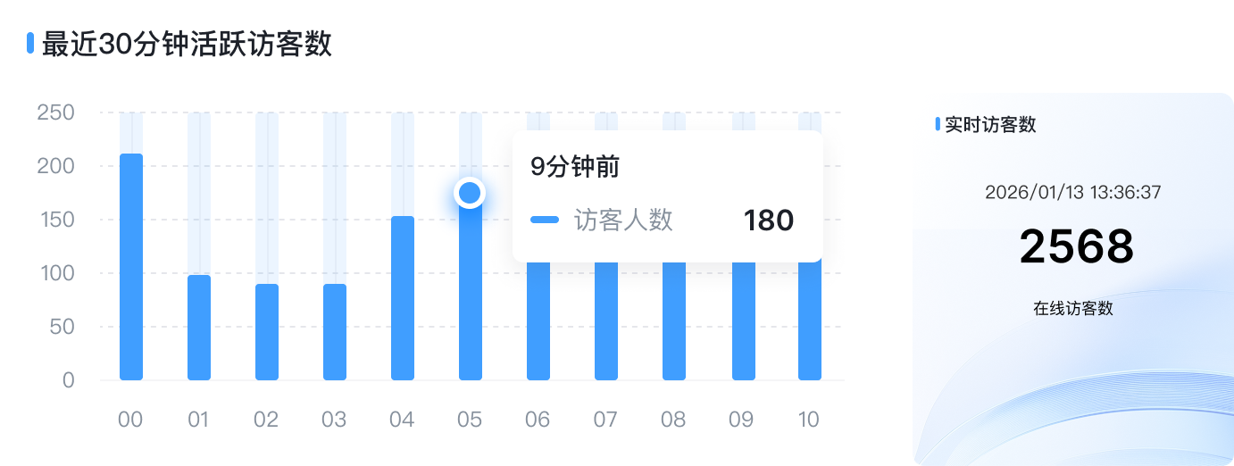 图表