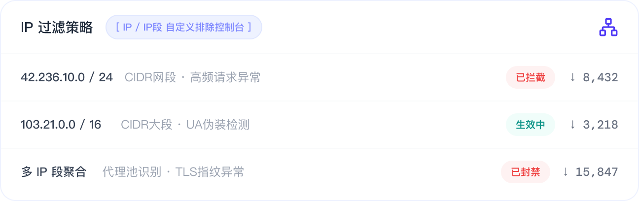 IP过滤策略