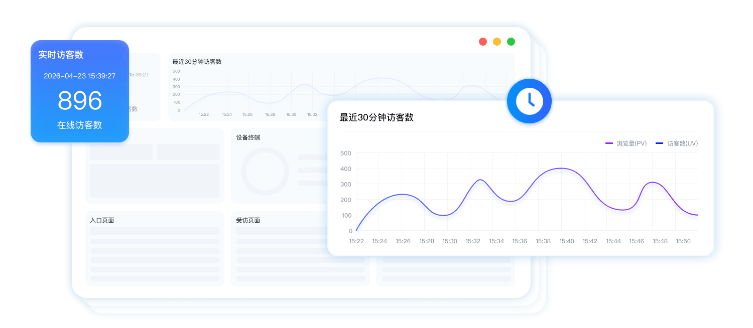 实时访客流量监测