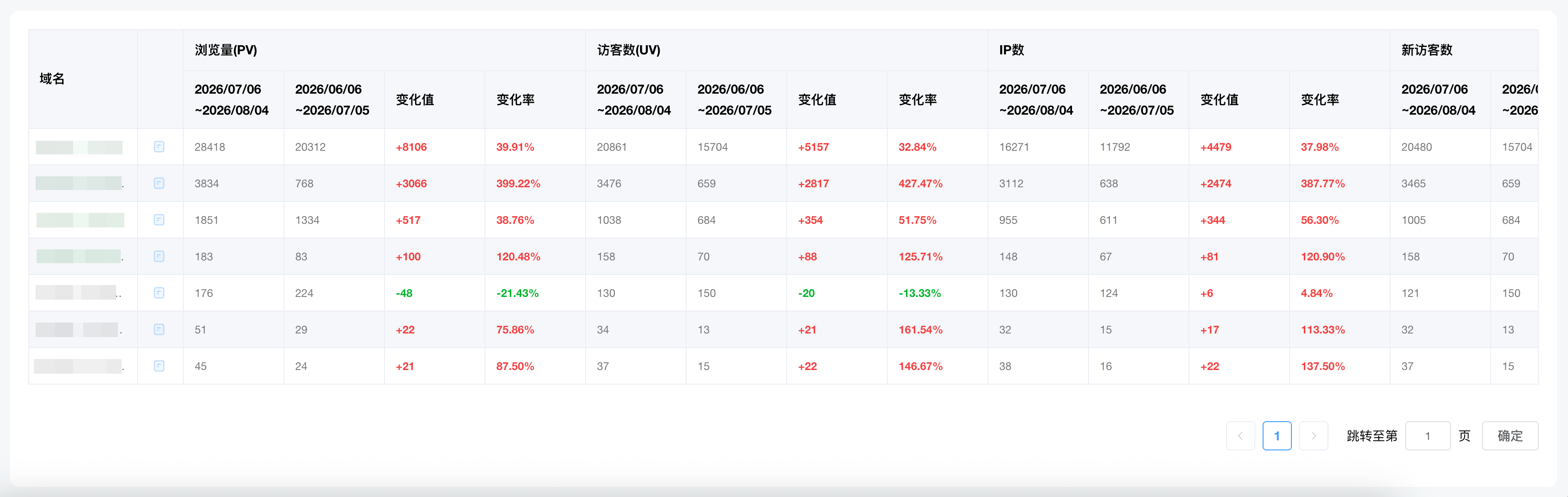 对比模式