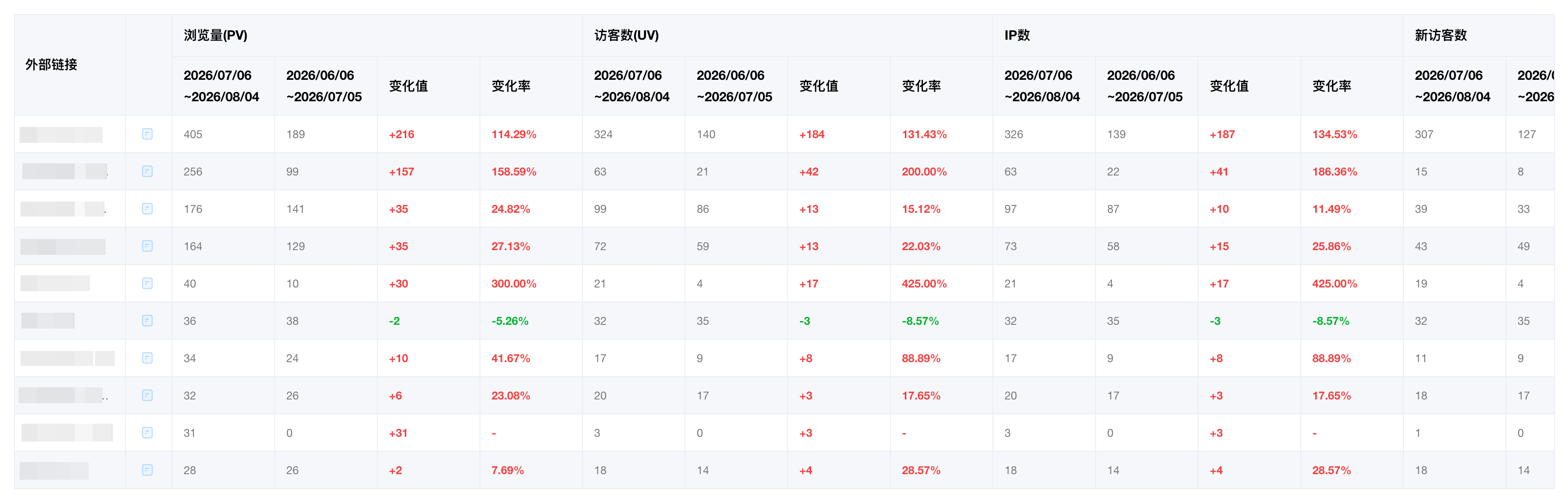 外部链接对比