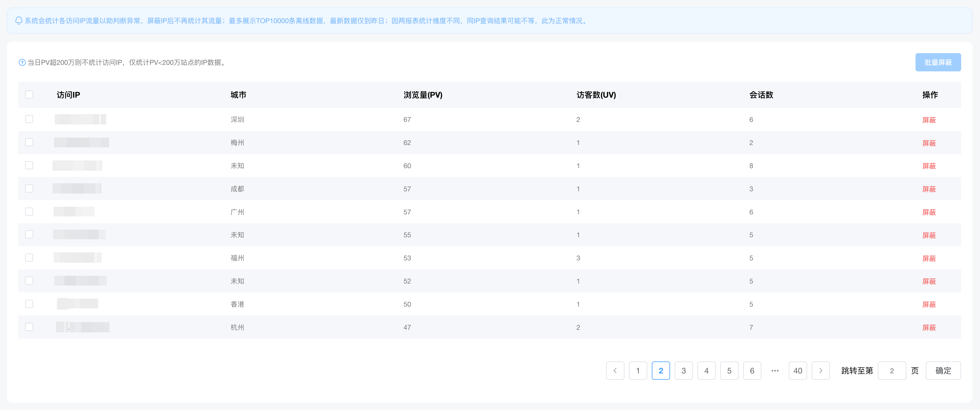 访问IP