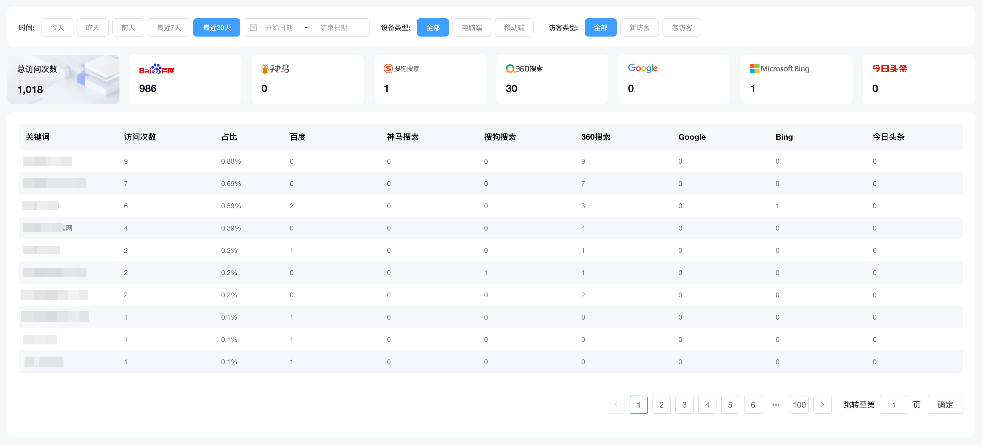 关键词