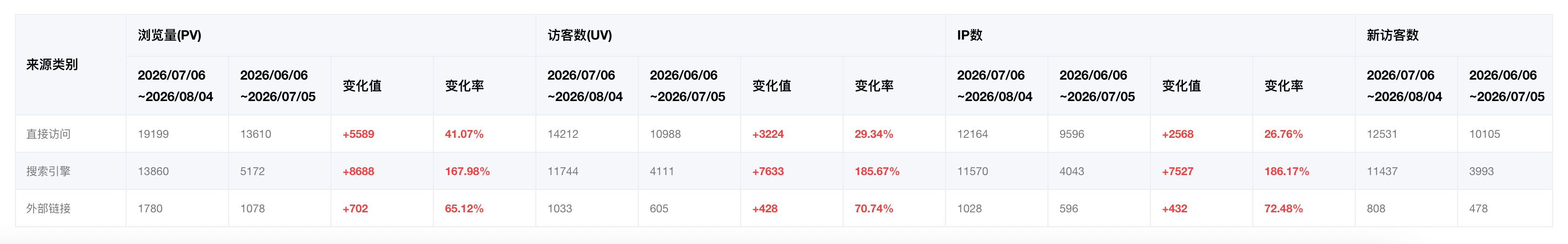 来源概览对比