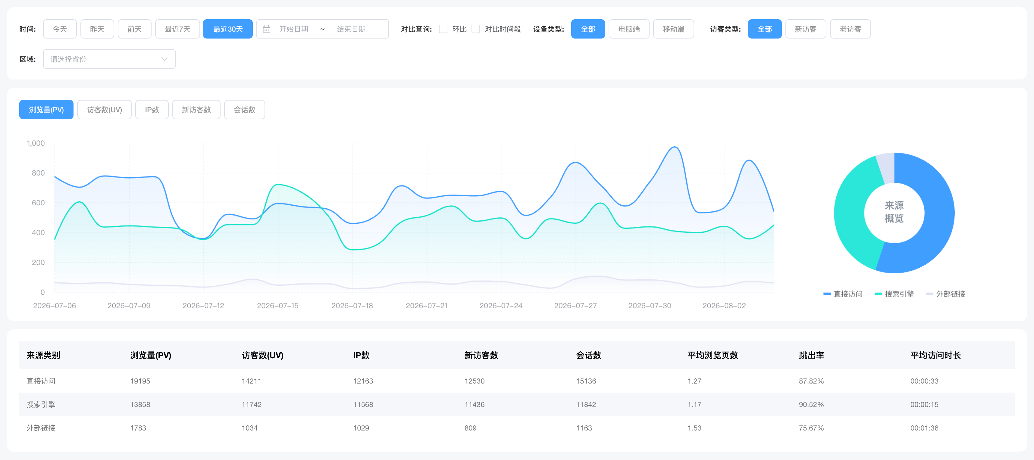 来源概览