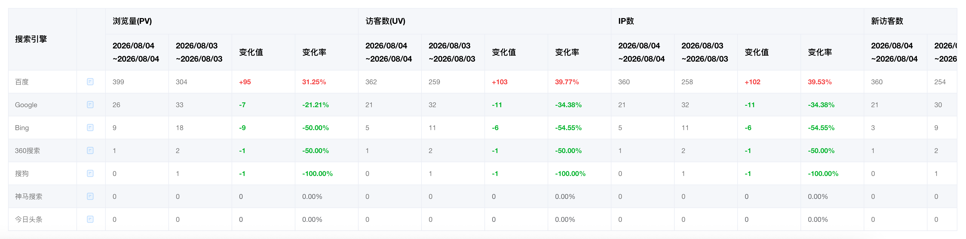 搜索引擎对比