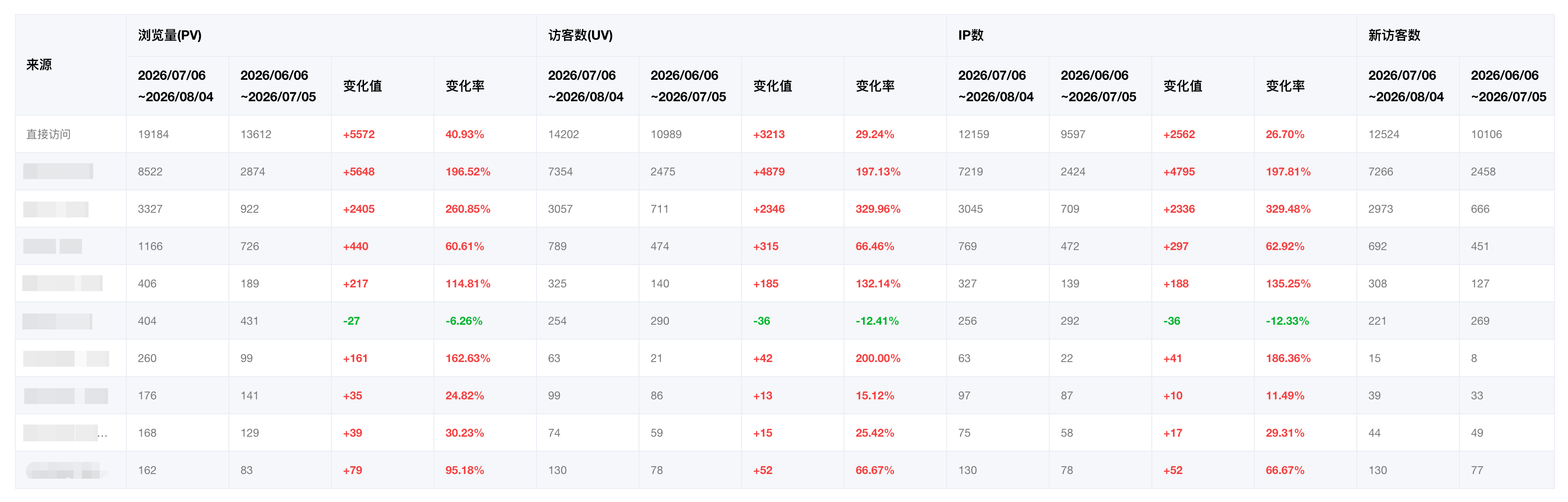 来源汇总对比