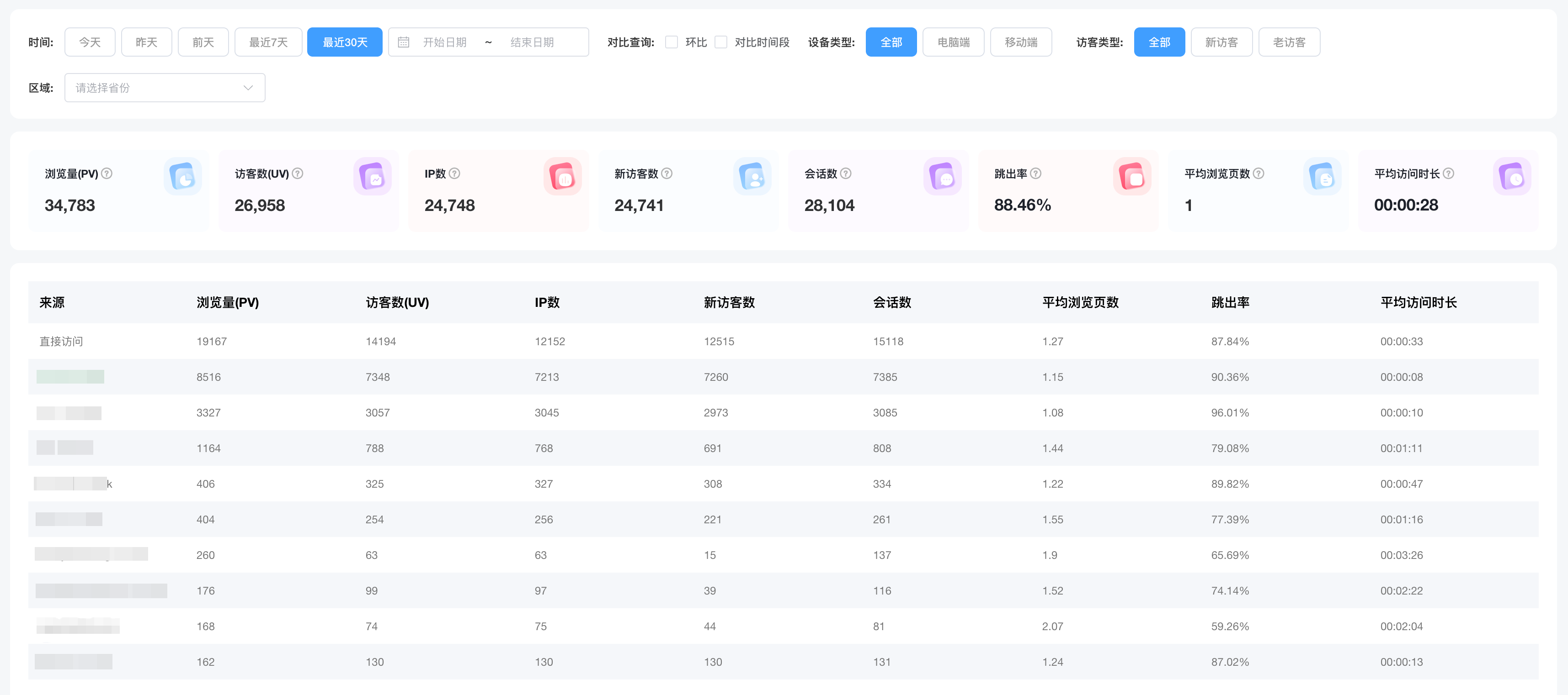 来源汇总