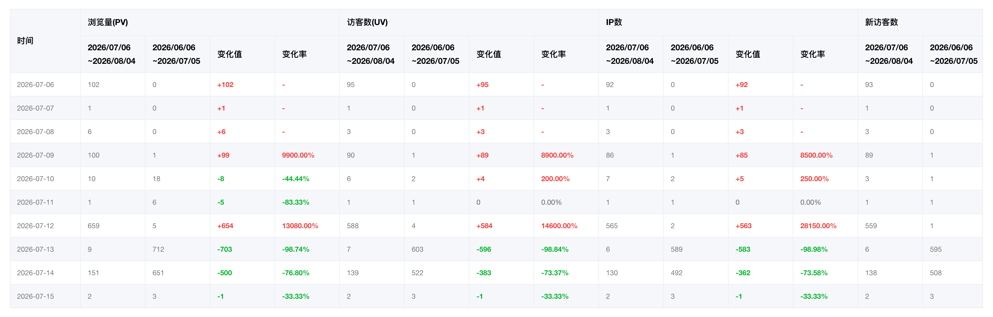 趋势分析对比