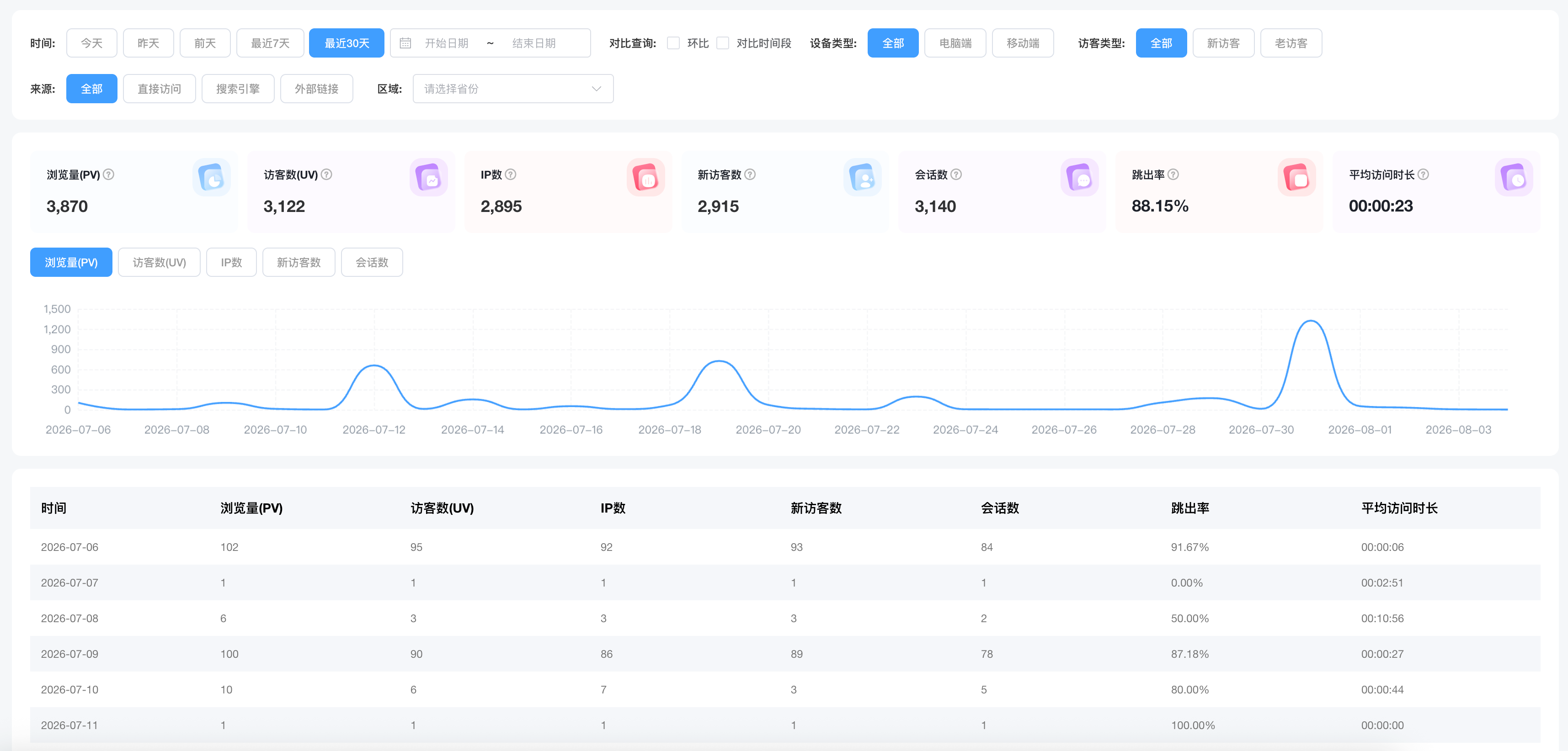 趋势分析