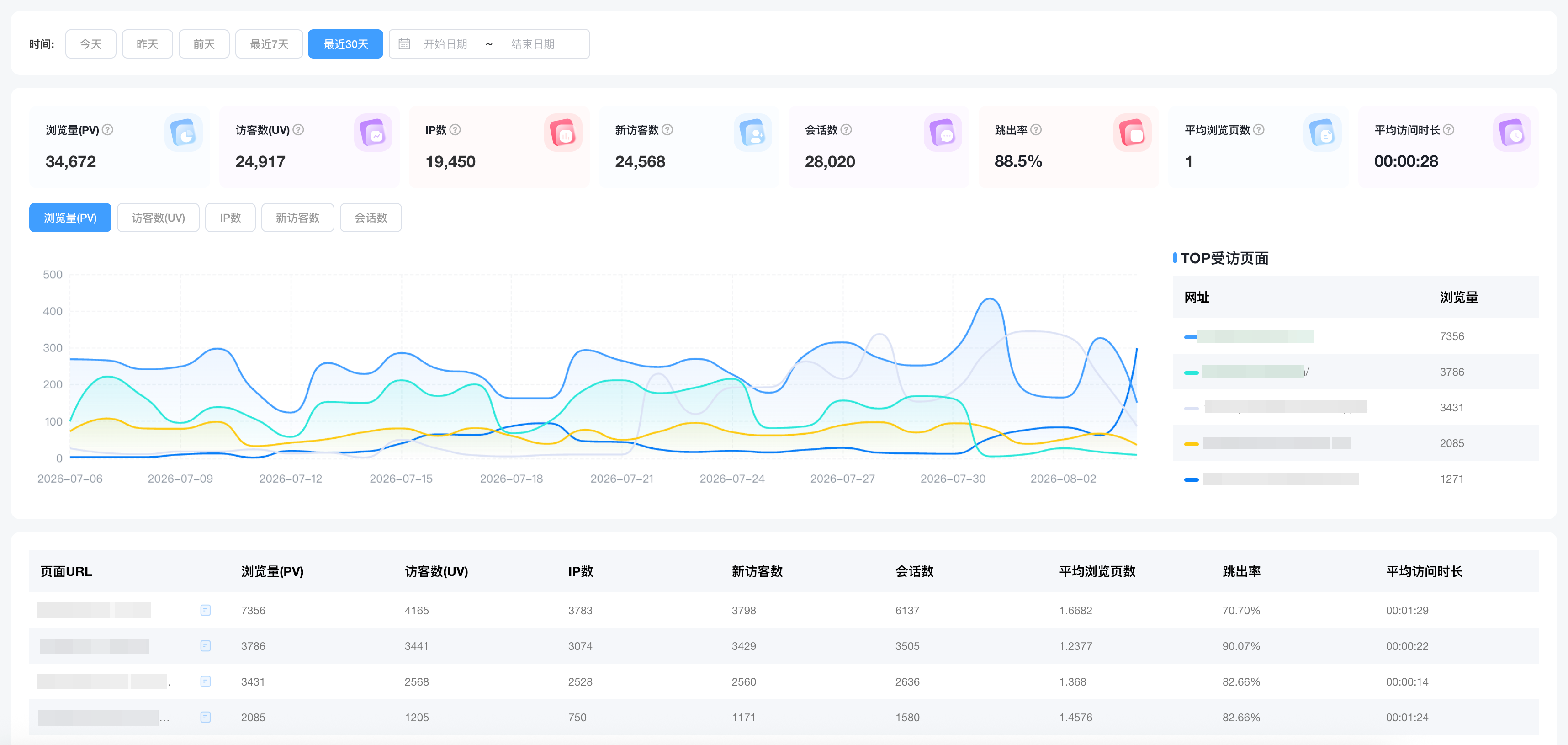 受访页面